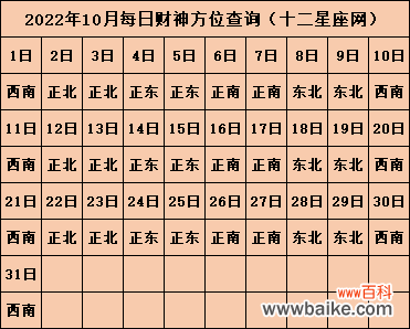 今日喜神方位查询 2022年喜神方位表