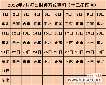 今日喜神方位查询 2022年喜神方位表