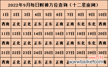 今日喜神方位查询 2022年喜神方位表