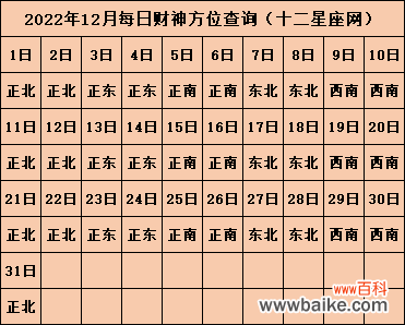 今日喜神方位查询 2022年喜神方位表