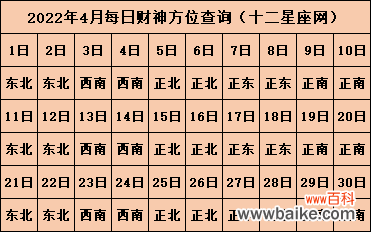 今日喜神方位查询 2022年喜神方位表