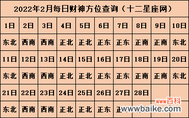 今日喜神方位查询 2022年喜神方位表