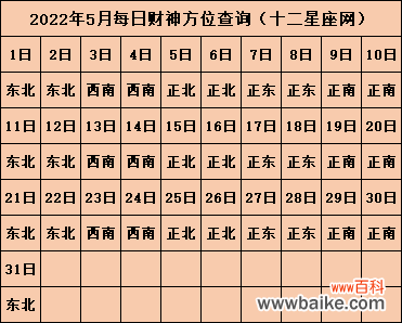 今日喜神方位查询 2022年喜神方位表