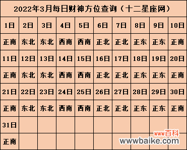 今日喜神方位查询 2022年喜神方位表