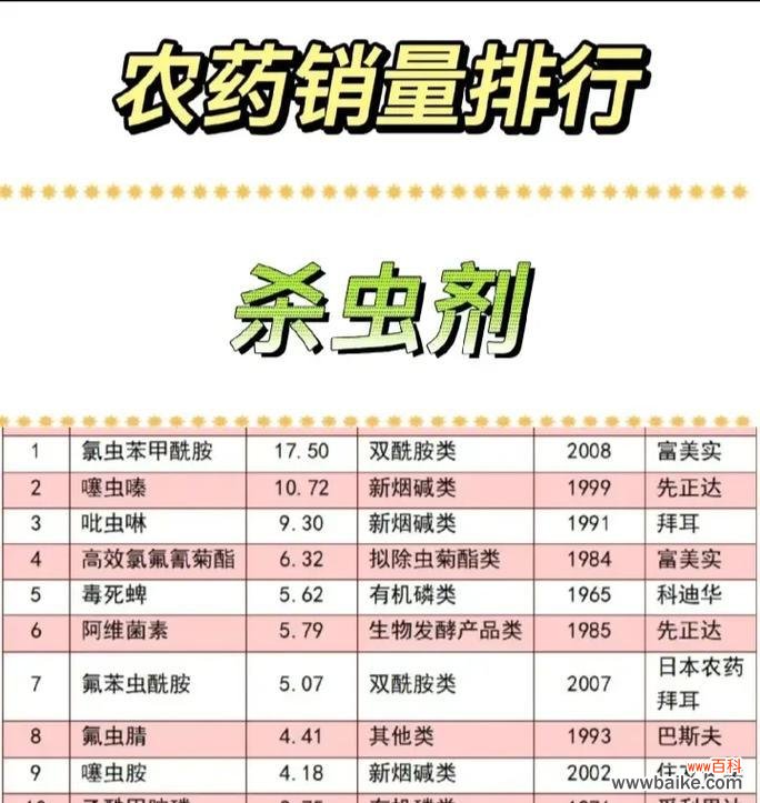 农民寻找农药的含义是什么？它在农业生产中的作用是什么？