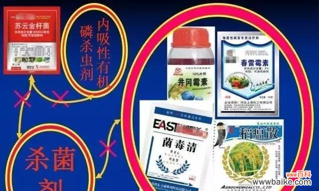 农药不再专营是什么意思？农药市场发生了哪些变化？