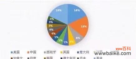 非农药增白剂的作用是什么？它对环境有何影响？