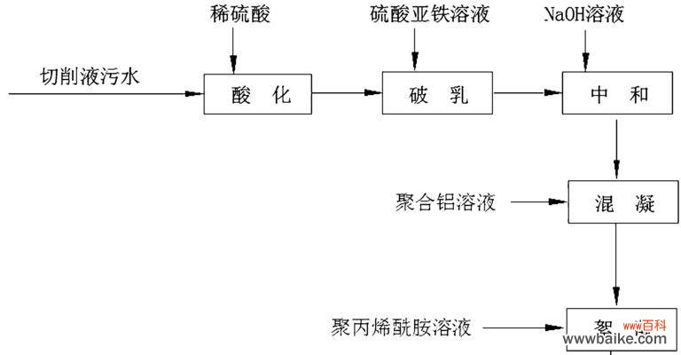 农药破乳现象如何解释?破乳现象对农药效果有何影响?