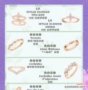 流行的玫瑰花戒指有何寓意？选购时应注意什么？