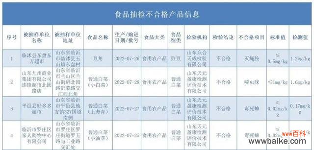 豆子使用农药有哪些禁忌？