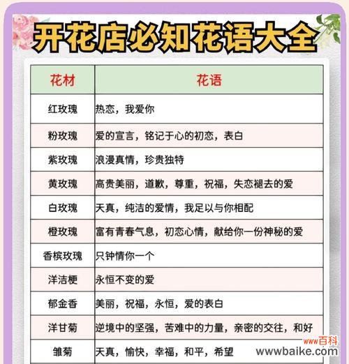 讽刺的花语有哪些？这些花语通常用在什么场合？