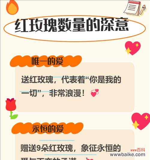 红玫瑰代表的花语有哪些?