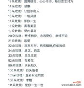 玫瑰花语代表什么？送给小美女的玫瑰有何深意？