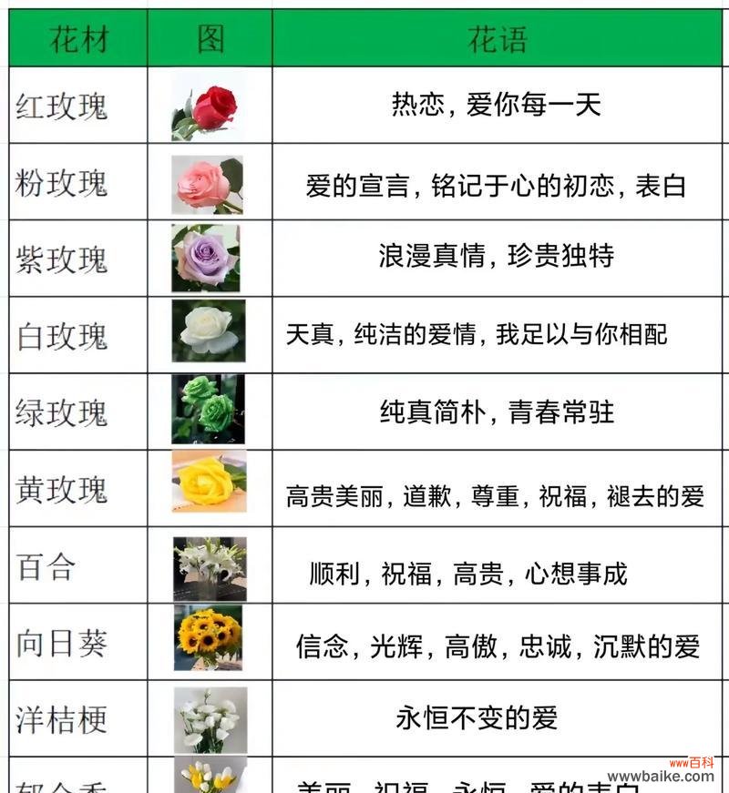 树的花语代表爱与自由吗？具体含义是什么？