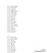 生日花语测试如何进行？测试结果的花语代表什么？