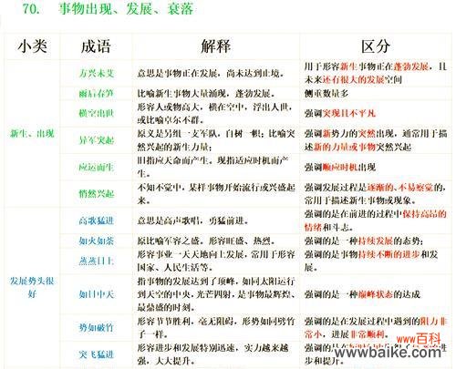 花语与混混相关的成语有哪些?它们的含义是什么?