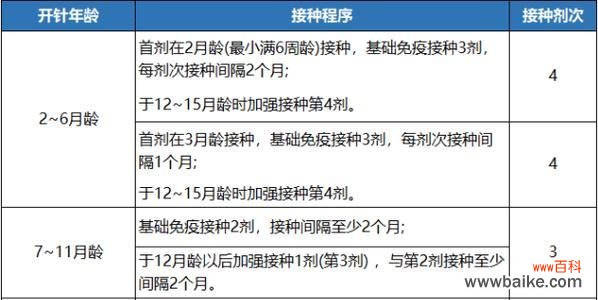 打疫苗的花语有何含义？打疫苗的花语代表什么？