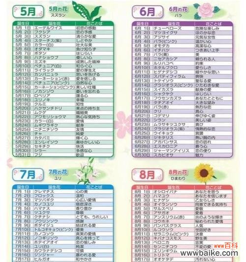 生日的花语和寓意是什么?