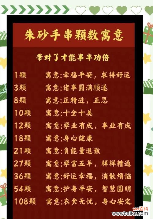 朱砂作为礼物的花语含义是什么?