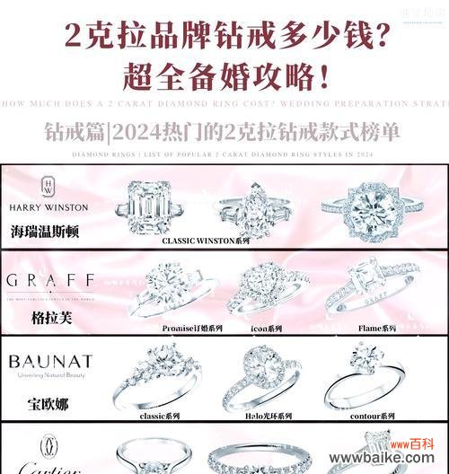 幸福花钻戒代表什么寓意?如何用钻戒表达幸福?